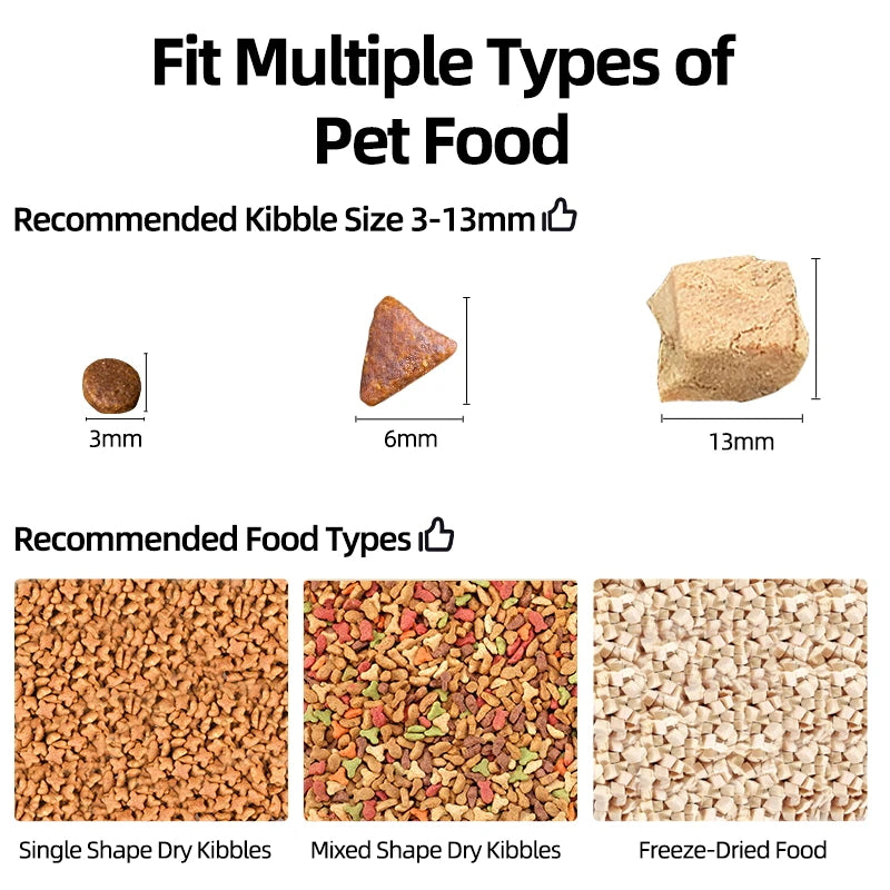 Smart Pet Feeder with Camera